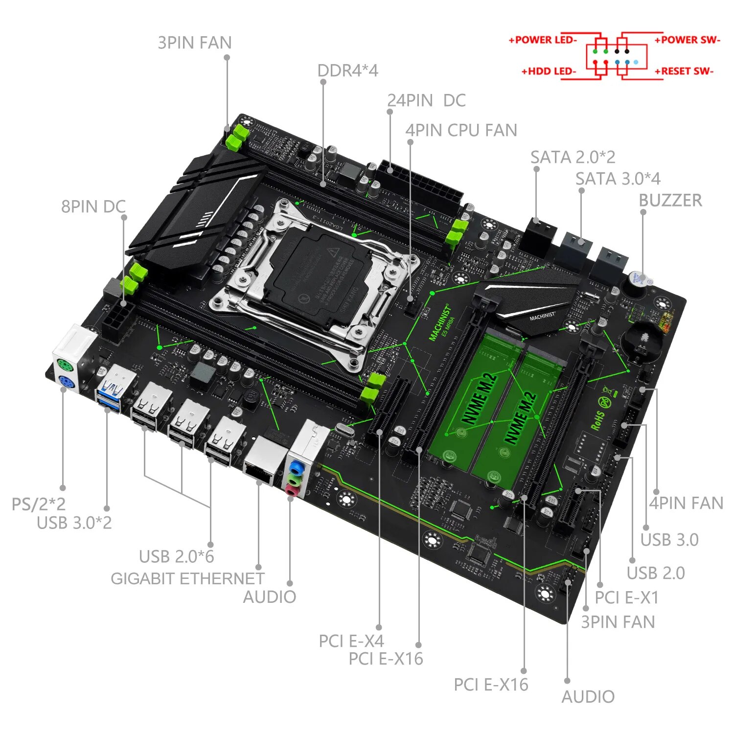MACHINIST E5 MR9A V1.0 X99 Mot - X99 Dual Cpu Motherboard Combo 评论和价格